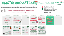 ikastolako astea